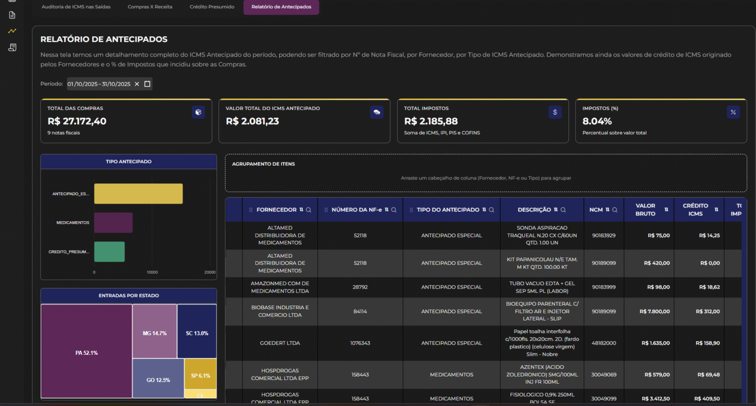 Relatório de Antecipados